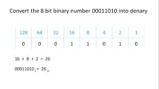 Binary 1  Converting to and from Denary [upl. by Haas]