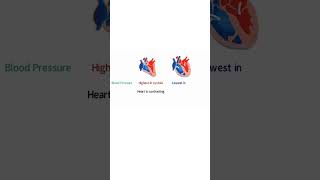 Which Blood Pressure Reading is More Important Systolic or Diastolic [upl. by Anastice]