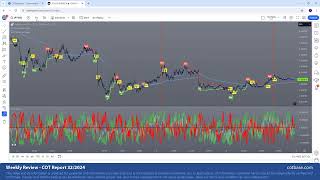 Commitments of Traders Review  COT Report 322024 JPYUSD Analysis on iCOT Indicator w AfterSignal [upl. by Stephania]