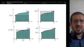 SMI SMA S4 Analyse numérique Intégration numérique [upl. by Mouldon]