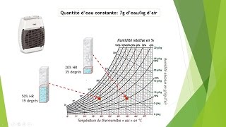 👨‍⚕️ Comprendre lhumidité en 5 minutes [upl. by Noellyn]