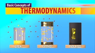 Basic Concepts of Thermodynamics Animation [upl. by Nihsfa]