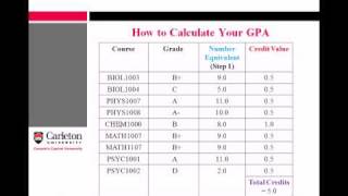 How to Calculate Your GPA [upl. by Onitnevuj]