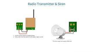 IDS XSeries Basics Training Webinar [upl. by Ihcas99]