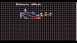 Dodawanie wektorów [upl. by Winslow178]