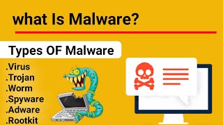 What is Malware Types of Malware in Hindi Urdu explained [upl. by Tega]