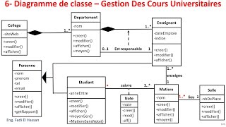 UML Lecture 24 Diagramme De Classe  Exercices Resolues  Gestion des Cours Universitaires [upl. by Otrevlig75]