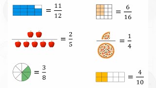 Introduktion til brøker  Matematik 34 årgang [upl. by Enaelem55]