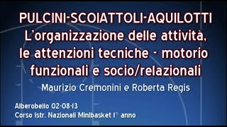 17 Pulcini Scoiattoli Aquilotti Organizzazione delle attività [upl. by Anhsirk]