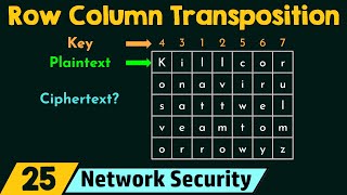 Row Column Transposition Ciphering Technique [upl. by Aihsela]