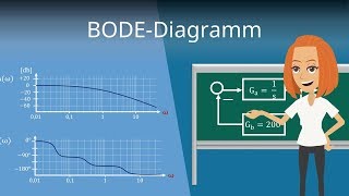 BODEDiagramm zeichnen  Regelungstechnik einfach erklärt [upl. by Ynabe]