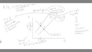 Drawing externality graphs market failure and the environment RETURNS [upl. by Hawken]