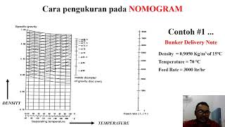 CURVE NOMOGRAM SELFJECTOR  Nomogram Purifier [upl. by Ekard]