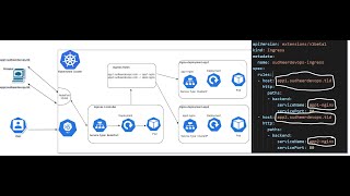 kubernetes Ingress Controller  Part2 [upl. by Okia652]