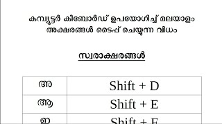 മലയാളം ടൈപ്പിംഗ്‌ പഠിക്കാം വളരെ ഈസിയായി  Easy Malayalam Typing  ISM Malayalam  DTP Malayalam [upl. by Shelburne]