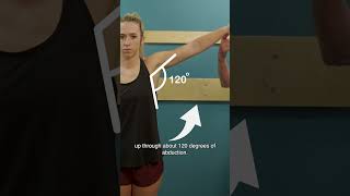 Try This To Test For Rotator Cuff Impingement [upl. by Alyahc644]