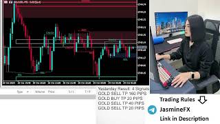 Live trading XAUUSD GOLD 281024 [upl. by Tiat204]