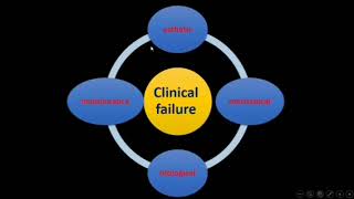 clinical failure in fixed prosthodontics [upl. by Enuj695]