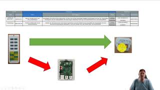 Homematic CCU Teil 3  Grundlagen der Programmierung [upl. by Annahpos420]