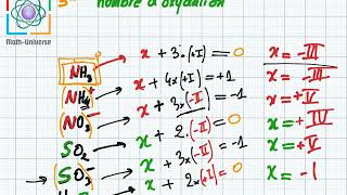 oxydoréduction  nombre doxydation 3eme [upl. by Yelnikcm]