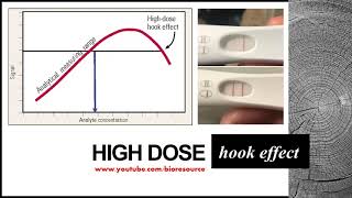 High Dose Hook Effect [upl. by Amliv]