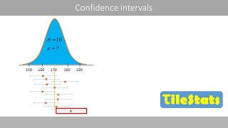 Confidence intervals  simply explained [upl. by Allesig135]