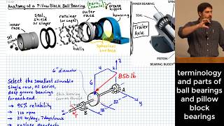 Rolling Element Bearings Choosing Ball Bearing Size for Life amp Reliability in Axial amp Radial Load [upl. by Neirrad149]