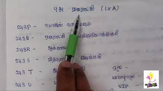 Indian polity Tamil Municipalityநகராட்சி full explanation TNPSC group 124 tamil [upl. by Hanaj]