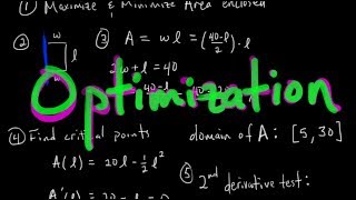 How to Solve ANY Optimization Problem Calc 1 [upl. by Hsakaa]