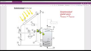 Solaranlage  Funktion und Regelung [upl. by Atsahc664]