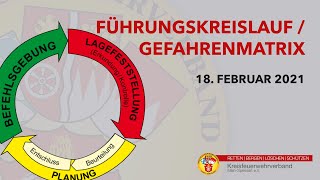 3 Online Ausbildung  Führungskreislauf  Gefahrenmatrix [upl. by Bil482]