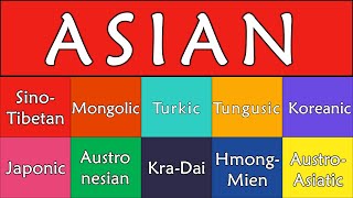 ASIAN LANGUAGE FAMILIES PART 1 [upl. by Aida]