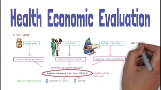 Health Economic Evaluation Basics  Putting a price tag on health [upl. by Noiroc]