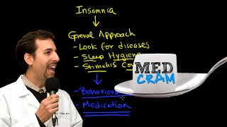 Insomnia Explained Clearly by MedCramcom  3 of 6 [upl. by Aivad26]