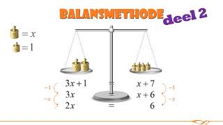 Wiskunde  Vergelijkingen oplossen met de balansmethode  deel 2 [upl. by Annaili]