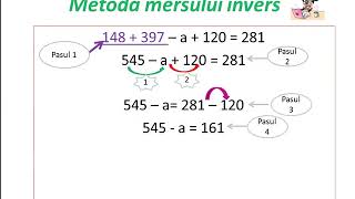 Aflarea nr necunoscut folosind metoda mersului invers [upl. by Hirschfeld]