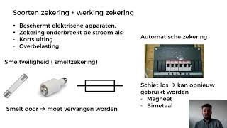 Elektrische zekering [upl. by Aven]