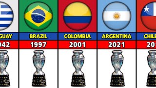 All COPA America Winners 🏆 [upl. by Clare593]