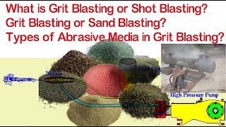 Grit Blasting process Vs Sand Blasting process Types of Grit Blasting abrasive materials [upl. by Llebasi]