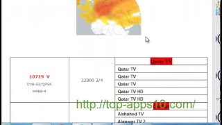 toutes les fréquenses des chaines et radios de nilesat [upl. by Susejedesoj967]