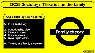 GCSE Sociology Revision from allsociology  Theories on the Family Episode 5 [upl. by Ahsilem]