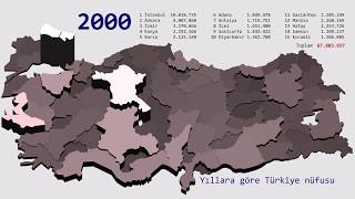 Yıllara Göre Türkiye Nüfus Haritası [upl. by Studley]