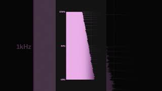 White pink and brown noise explained shorts [upl. by Alpers376]