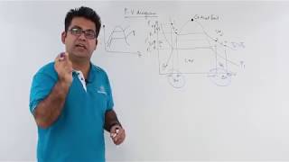 Pure Substances  P V Diagram [upl. by Sirroned]