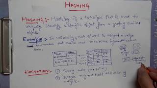 Lecture 1INTRODUCTION OF HASHING  HASH FUNCTION  HINDI AND ENGLISH [upl. by Hughes]