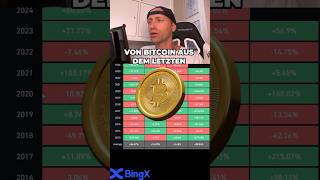 Bitcoin 2024❗️100000 KEIN PROBLEM crypto bitcoin kryptonews trading [upl. by Kcirdor6]