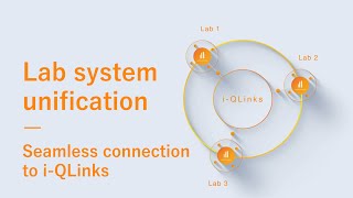 LabSolutions iQLinks [upl. by Deedahs]