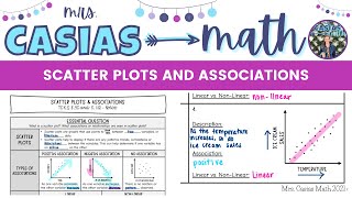 Scatter Plots and Associations  8th Grade Math PreAlgebra [upl. by Petronella]