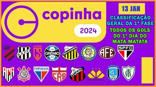 ⚽ COPINHA 2024 – COMEÇOU O MATAMATA VEJA OS GOLS [upl. by Dupin833]