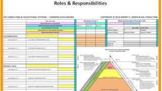 RWDG Webinar Data Governance Framework Components [upl. by Yssirhc946]